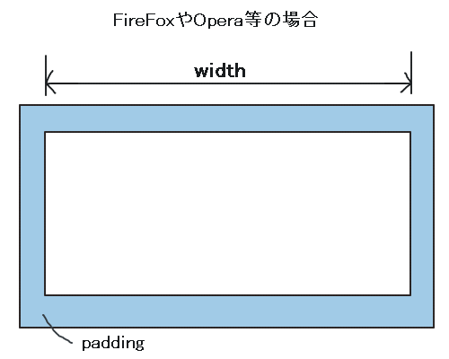 FireFoxやOperaだと